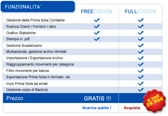 [Tabella Comparativa Prima Nota Facile]